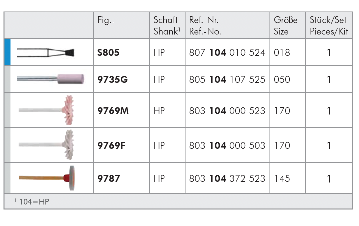 MEISINGER - GC05 Twist Polisher Lab Kit for Hybrid Ceramics