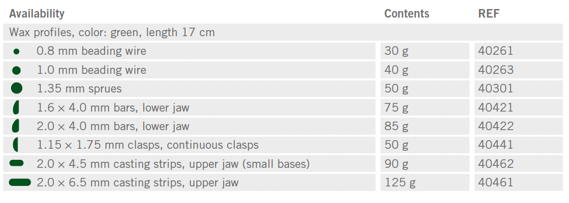 BEGO - Wax Profiles