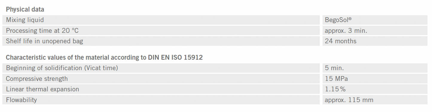 BEGO - Wirovest Investment Material for Partial Dentures