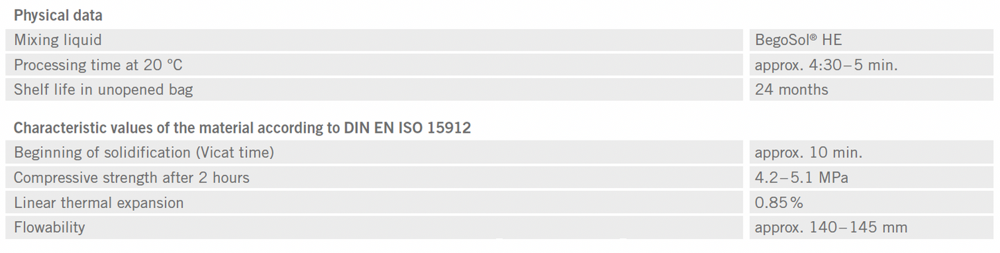 BEGO - Bellavest SH Investment material for Crown & Bridges