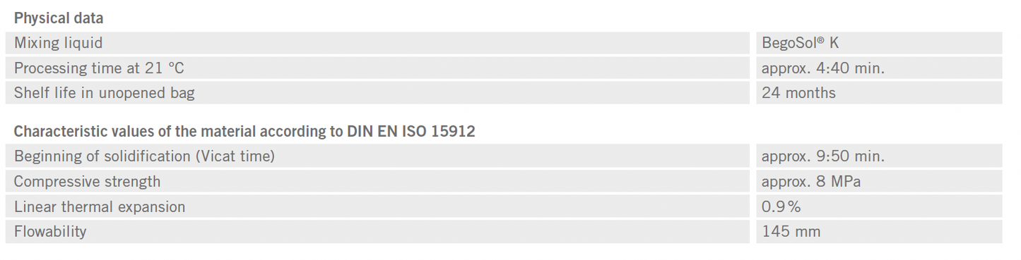 BEGO - VarseoVest P Plus Investment material for 3D Printed partial denture frames