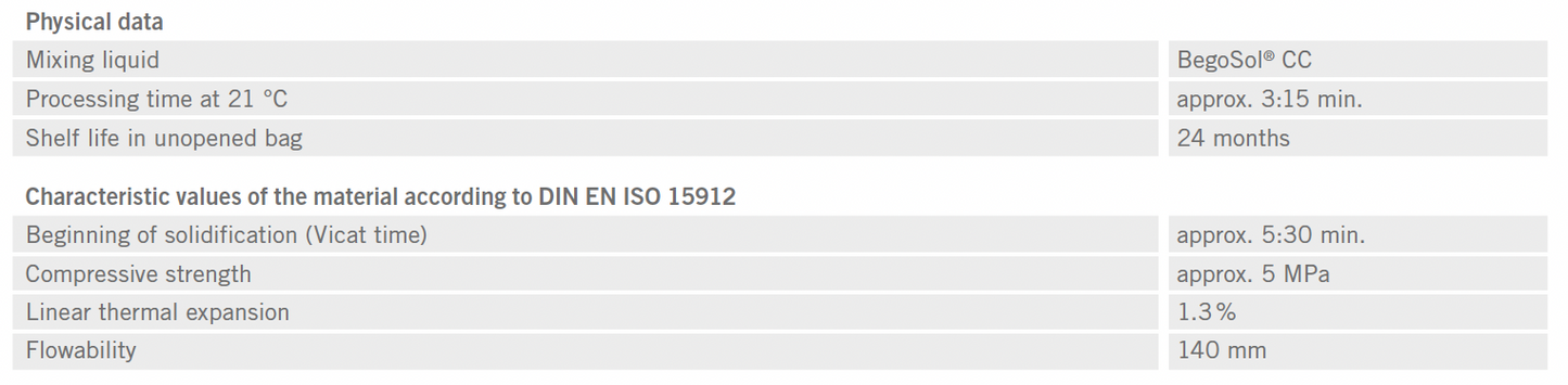 BEGO - VarseoVest C&B Investment Material for 3D Printed Crown and Bridge