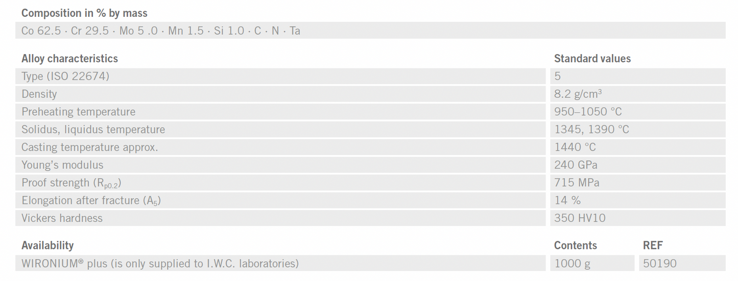 BEGO - Wironium Plus
