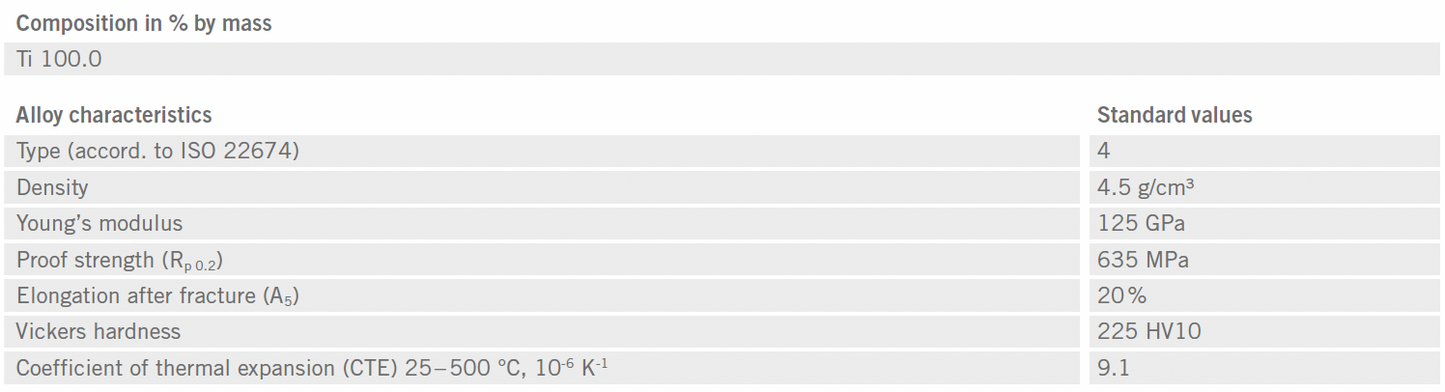 BEGO - Mediloy M-Ti4