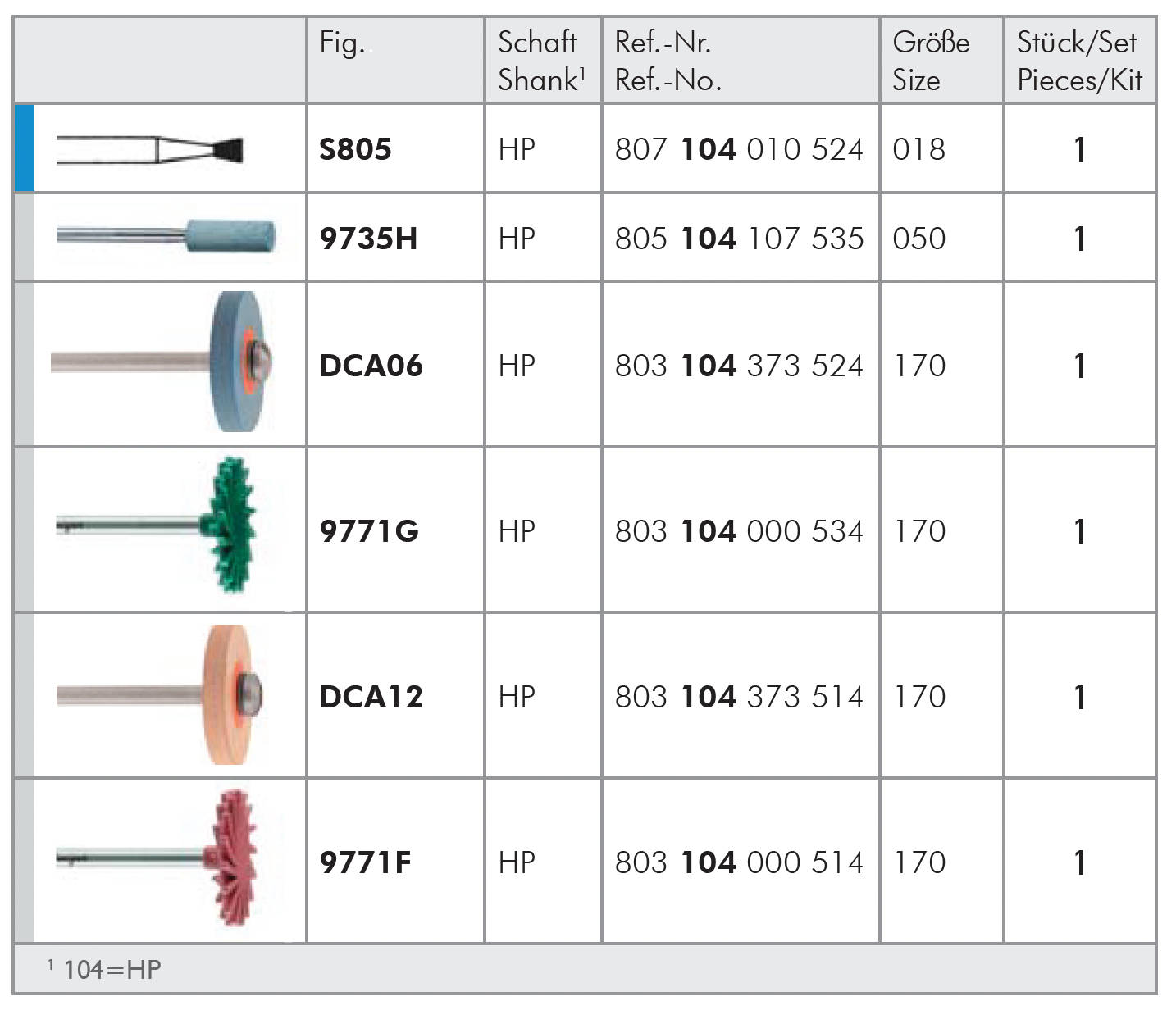 MEISINGER - GC03 Twist Polisher Lab Kit for Zirconia