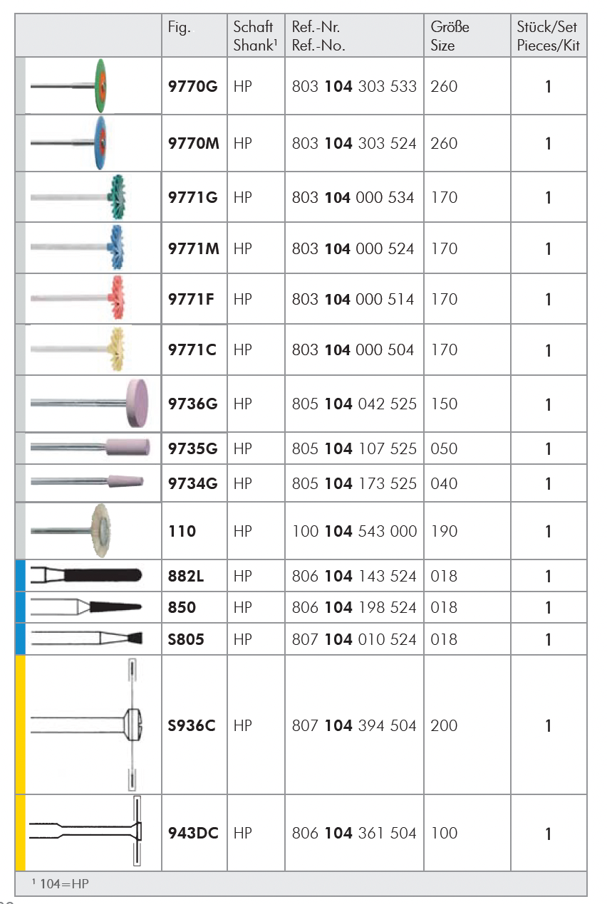 MEISINGER - JK03 LUSTER CAD/CAM Lab Kit